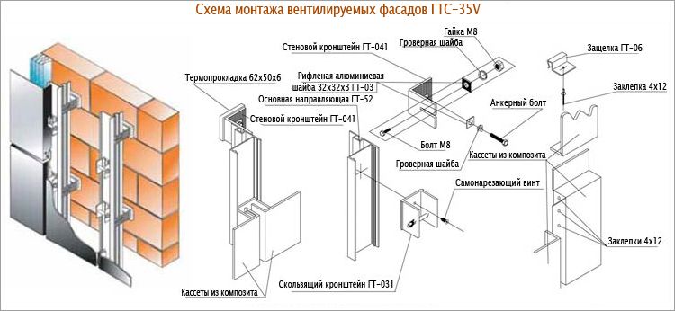 Монтаж вентилируемых систем: инструкция Монтаж вентилируемых систем: инструкция