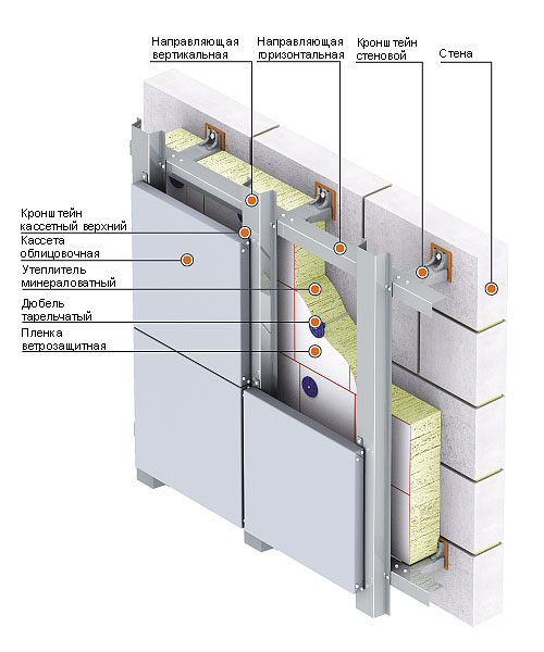 Металлокаркас под алюкобонд Металлокаркас под алюкобонд